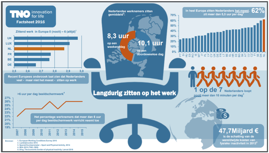 TNP Innovation for life factsheet 2016