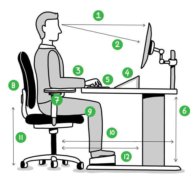 kroeg Trend Pakket Het beste advies voor je ergonomische werkplek - ZitTotaal